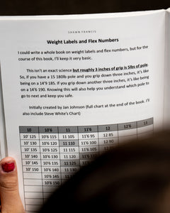 10 Copies of The Pole Vault Toolbox QR code edition | Book
